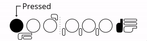 How to play notes on the flute