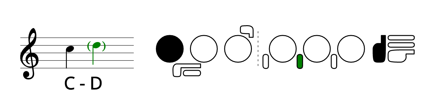 How to trill on a flute