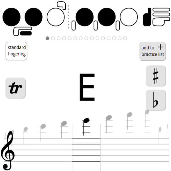 Flute C Scale Finger Chart